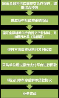 公共采購(gòu)領(lǐng)域的金融之道 計(jì)算機(jī)網(wǎng)絡(luò)工程施工的機(jī)遇與挑戰(zhàn)