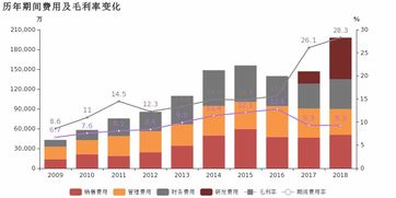 魯西化工2018年歸母凈利潤同比大增57.3%，化工新材料產(chǎn)品成核心驅(qū)動(dòng)力