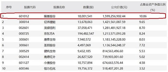 新材料賽道成公募焦點(diǎn) 頂流基金經(jīng)理Q2重倉化工龍頭股解析